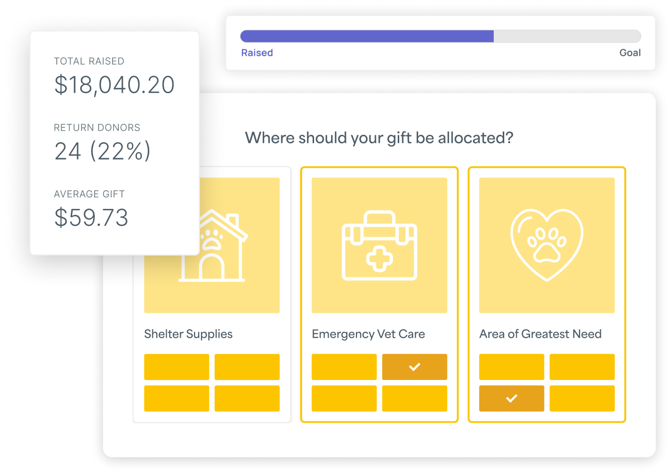 RaiseDonors project based giving