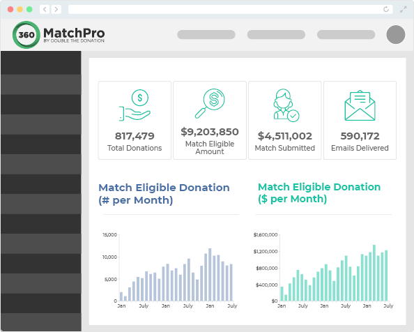 MatchPro by Double the Donation shows eligible matches