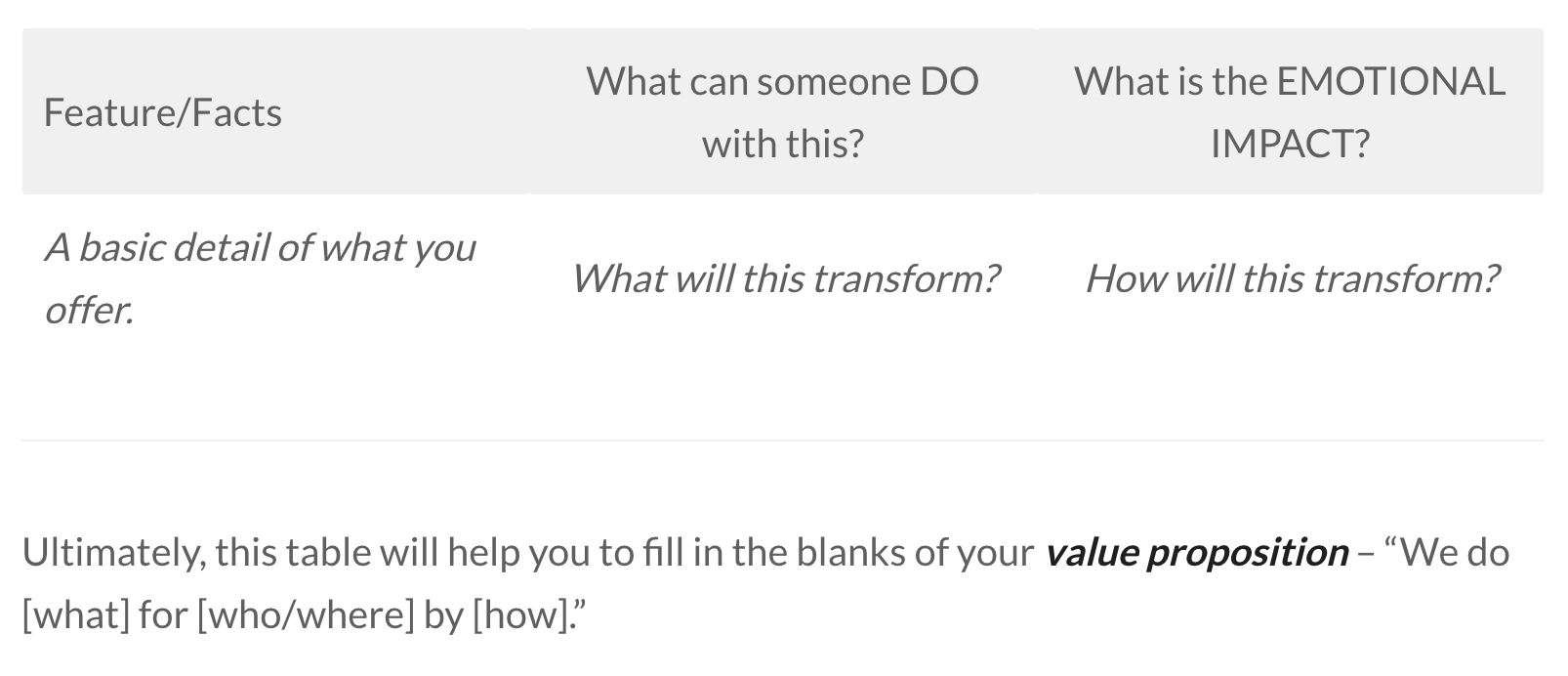The Impact Table. This table can help you focus your copy on the transformation that takes place as a result of the donor’s action.
